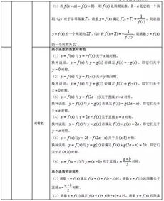 高中数学竞赛必备知识