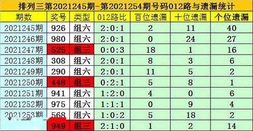 夏姐排列三21255期 号码9继续开出,两码参考69