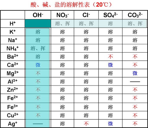 一斤盐溶于一斤水是等于两斤重,这个答案是对的还是错误的