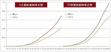 如何选择查重方法以确保最低重复率