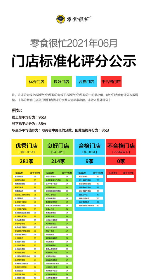 店名免费打分测试结果