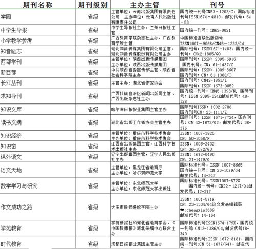 聚焦数据 揭秘中国HCV研究 哪个医院发表SCI论文最多 都发表在哪些期刊 谁是最有影响力学者 及经典论文是哪些