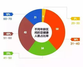 高端抗衰冷知识 高端抗衰项目