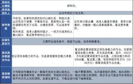 考学硕还是专硕 关键是...... 1000个怎么办