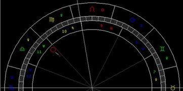 9月天象 太阳进天秤座 图