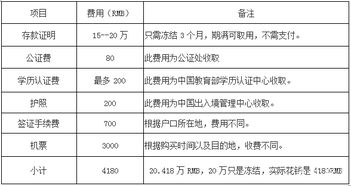 日本留学中介费用一览表(出国留学中介一般要收取多少钱合适)