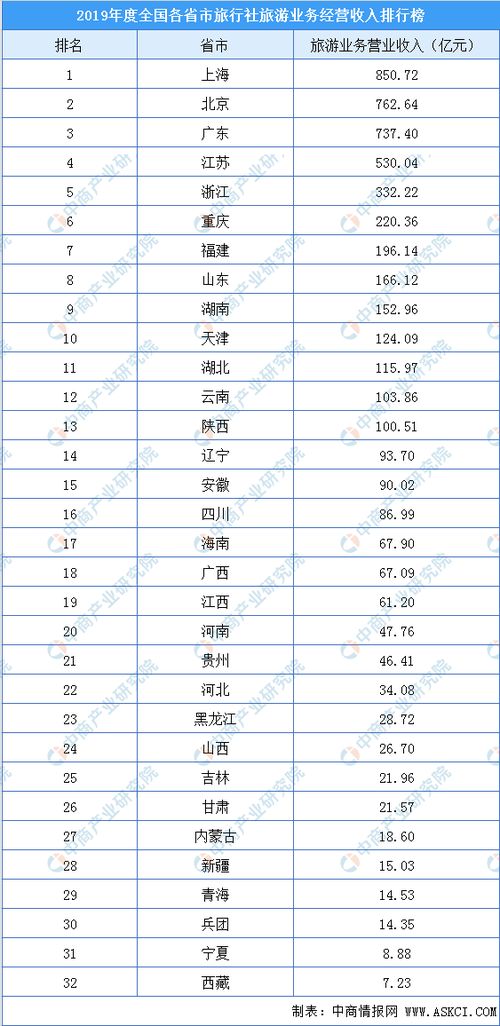 社团发展规划怎么写