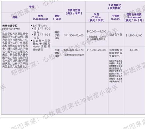 父母为农民但可以支付留学全部费用怎么写工作证明