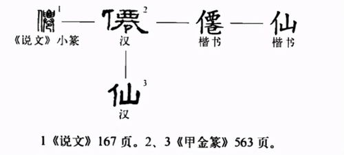 神与仙有何区别,周朝金文揭开秘密,难怪姜子牙封神不封自己