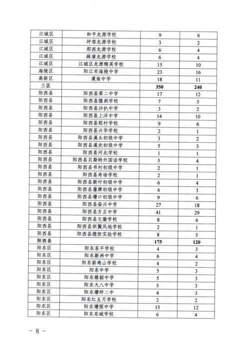 成都市公办职高学费多少钱一年