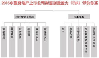 税后净营业利润与净利润的区别？