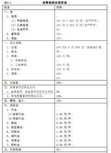 既从价征税又从量征税的有什么