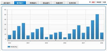 怎么看一个股票的盈利状况，看什么指标