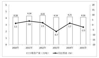 2018江西银行秋季校园招聘备考 有效数字法