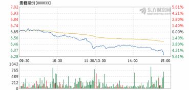 贵糖股份1月至2月走势会怎样