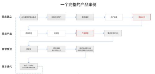 各位前辈，2人有限公司管理层职位如何设置？急！！！！