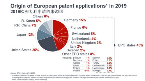 欧洲专利局还有一个针对ecla