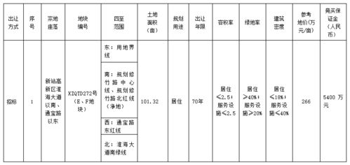 公开招标网上公示时间国家有无相应规定？