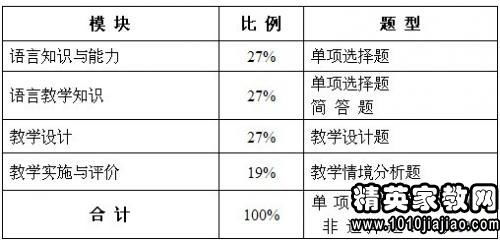 高中英语教案中的教学反思怎么写