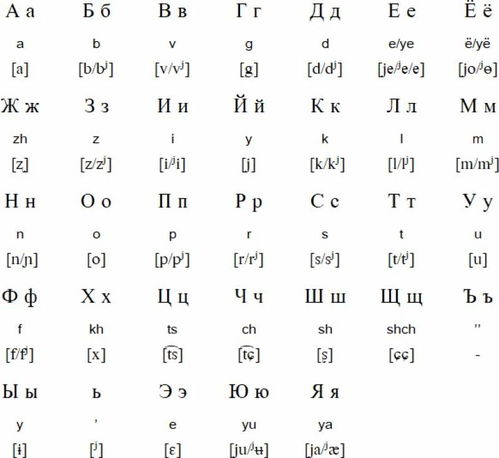 学俄语,初学者的终极指南 二