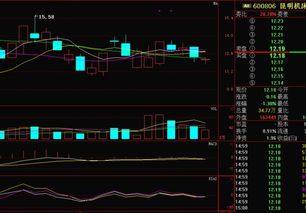 600806昆明机床这个股票好不好
