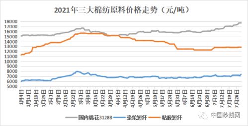 棉价持续走强，棉花去库推迟