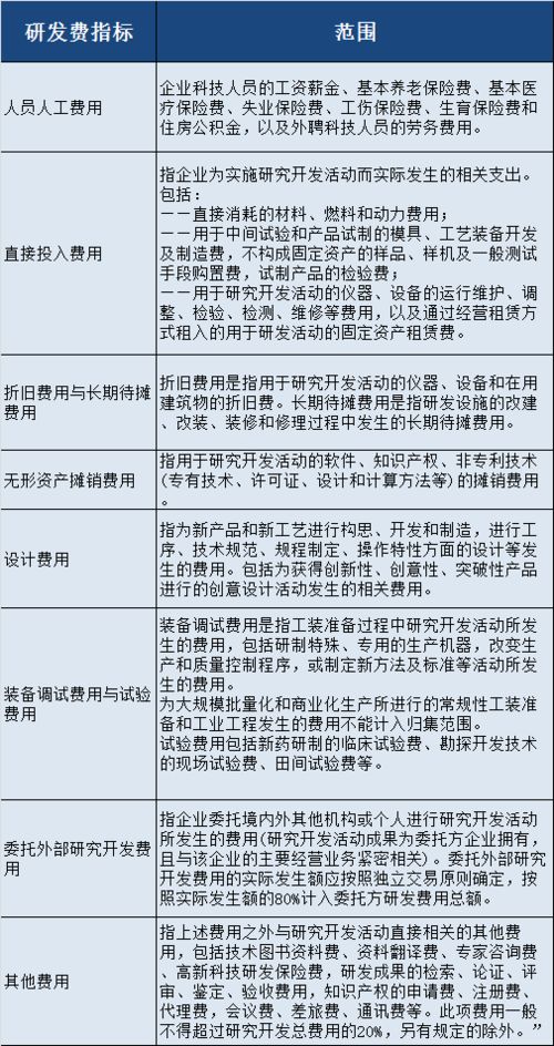 高新技术企业认定中”研发费占销售收入3%“销售收入是按合并口径算么