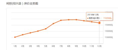 绍兴12月最新二手房价出炉,看看你的房子还值多少钱