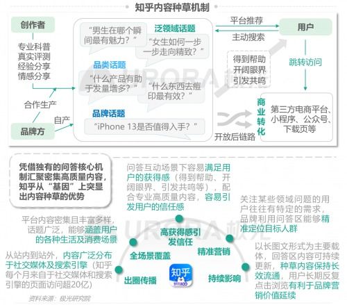 【JN SPORTS】广告营销CRM：CRM版图中被忽略的一角(图2)