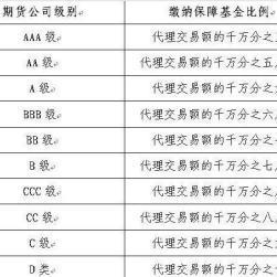 期货交易手续费，多少是正常的？