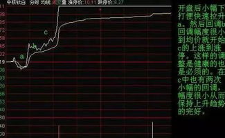 如何查找股市开盘后分时图中股价一直在均价线上方运行的股票