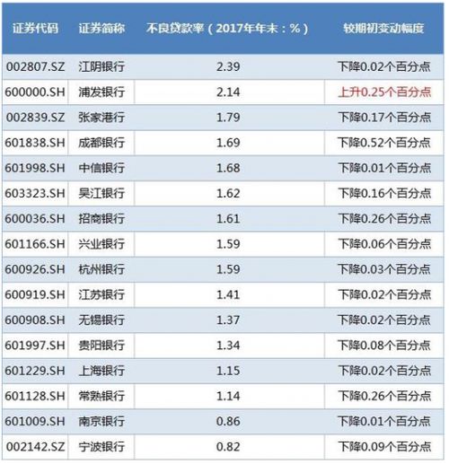 我国上市公司向银行的贷款数额及贷款期限哪里有，年报里面有么，有的话会在年报的哪一块？