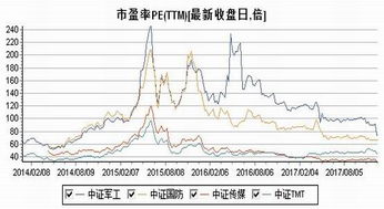 怎么看往年的股指走势？