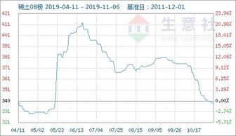 请问影响稀土股票价格的因素主要有哪些？