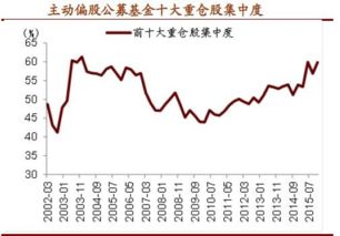 什么是基金？基金重仓持股是什么意思？