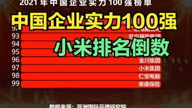 奶奶今年68岁,孙子今年20岁,几年后奶奶的年龄是孙子的3倍