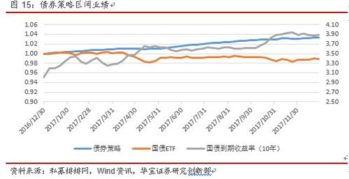 各个公募，私募基金用什么软件做股票实盘量化交易