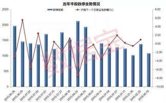 2022年首个交易日为什么出现千股跌停