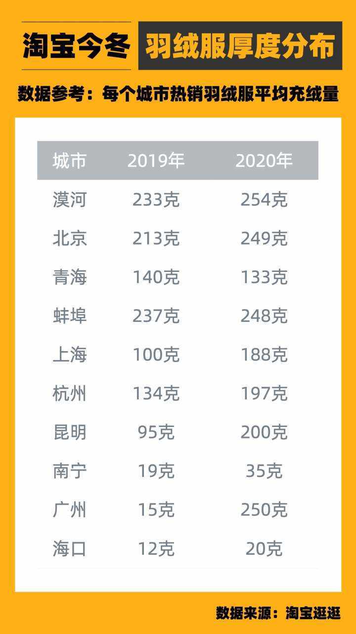 清单冷知识(《清单》)