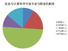 信息与计算科学