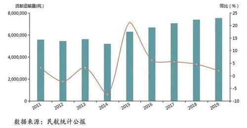 航空物流发展前景怎么样知乎