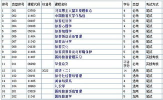 旅游管理毕业论文题目,旅游管理毕业论文题目选题,旅游管理优秀毕业论文