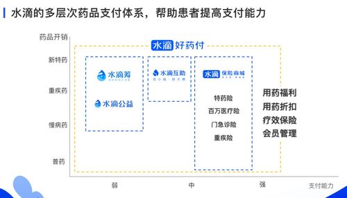 十万亿大健康阿里腾讯都入场,水滴能否成就中国版联合健康