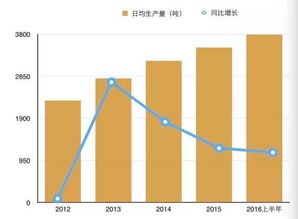 环保手提塑料袋的原材料是什么