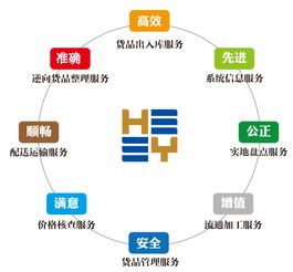 跟您聊聊仓储物流那点事儿