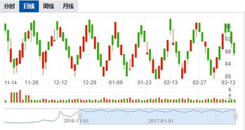 挂牌新三板的企业为什么没有K线图