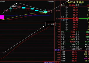 王府井最近走势如何 是否可以介入