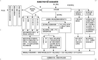 济宁学院毕业设计查重标准与流程