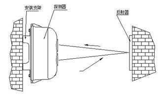 海湾JTY HF GST102线型光束感烟火灾探测器 非编码型