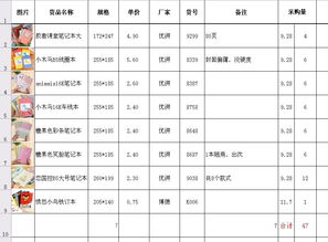 如何对一列名称进行统计 